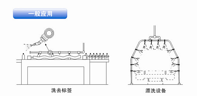 低壓扇形噴嘴的一般應用圖